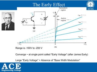 P.KIRAN KUMAR,ECE DEPARTMENT 19
The Early Effect
Range is -100V to -200 V
Converge ~ at single point called "Early Voltage" (after James Early)
Large "Early Voltage" = Absence of "Base Width Modulation"
 