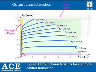 P.KIRAN KUMAR,ECE DEPARTMENT 22
Cutoff Region
Figure: Output characteristics for common-
emitter transistor
Saturatio
n Region
Active
Region
Output characteristics
 