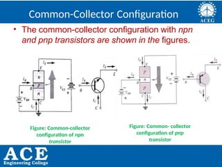 P.KIRAN KUMAR,ECE DEPARTMENT 25
Common-Collector Configuration
• The common-collector configuration with npn
and pnp transistors are shown in the figures.
Figure: Common-collector
configuration of npn
transistor
Figure: Common- collector
configuration of pnp
transistor
 
