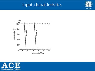 P.KIRAN KUMAR,ECE DEPARTMENT 28
Input characteristics
 