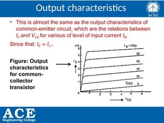 P.KIRAN KUMAR,ECE DEPARTMENT 29
• This is almost the same as the output characteristics of
common-emitter circuit, which are the relations between
IC and VCE for various of level of input current IB.
Since that: IE  IC .
Output characteristics
Figure: Output
characteristics
for common-
collector
transistor
 