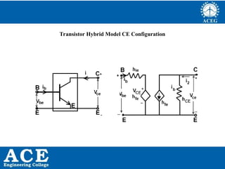 P.KIRAN KUMAR,ECE DEPARTMENT 56
Transistor Hybrid Model CE Configuration
 