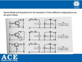 P.KIRAN KUMAR,ECE DEPARTMENT 58
Hybrid Model and Equations for the transistor in three different configurations are
are given below.
 