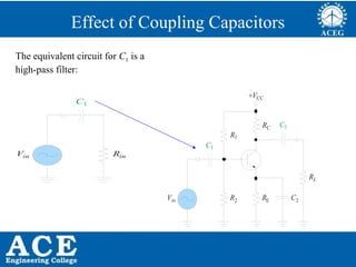 P.KIRAN KUMAR,ECE DEPARTMENT 62
Effect of Coupling Capacitors
RC
+VCC
R2
Vin
R1
RE
RL
C
C
1
3
C2
Rin
Vin
C1
The equivalent circuit for C1 is a
high-pass filter:
 
