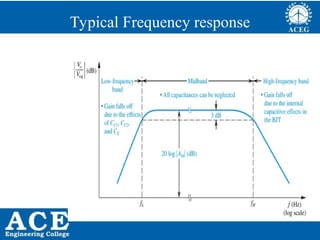 P.KIRAN KUMAR,ECE DEPARTMENT 66
Typical Frequency response
 