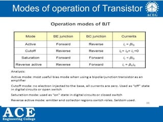 P.KIRAN KUMAR,ECE DEPARTMENT 7
Modes of operation of Transistor
 