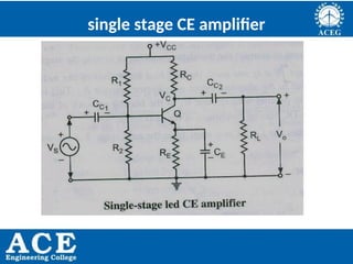 P.KIRAN KUMAR,ECE DEPARTMENT 72
single stage CE amplifier
 