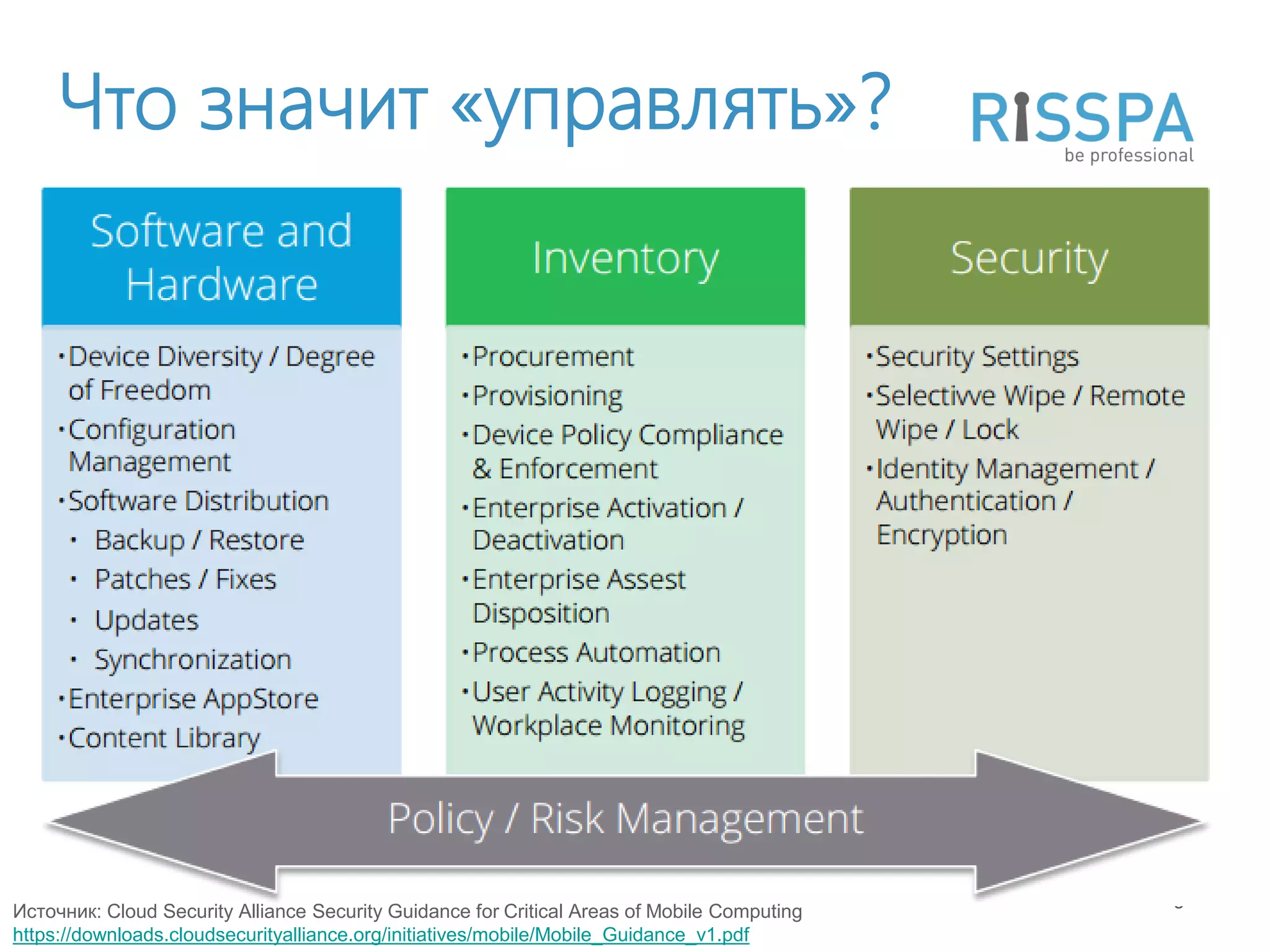 Что значит «управлять»?




Источник: Cloud Security Alliance Security Guidance for Critical Areas of Mobile Computing   5
https://downloads.cloudsecurityalliance.org/initiatives/mobile/Mobile_Guidance_v1.pdf
 