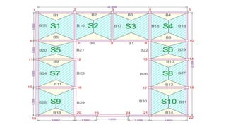 Projection Rccc INTRODUCTION TO STRUCUTRAL DESIGN RCC PRESENTATION | PPTX