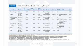 1st Respiratory Care Comprehensive Review Course 131
 