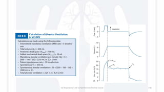 1st Respiratory Care Comprehensive Review Course 136
 