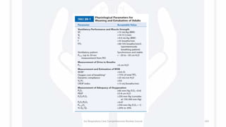 1st Respiratory Care Comprehensive Review Course 143
 