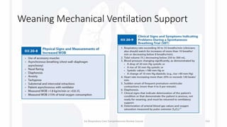 Weaning Mechanical Ventilation Support
1st Respiratory Care Comprehensive Review Course 152
 