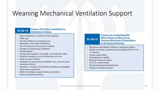 Weaning Mechanical Ventilation Support
1st Respiratory Care Comprehensive Review Course 155
 