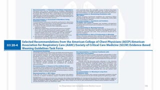 1st Respiratory Care Comprehensive Review Course 156
 