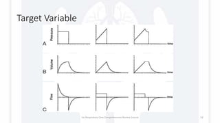 Target Variable
1st Respiratory Care Comprehensive Review Course 52
 