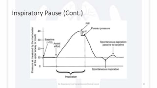 Inspiratory Pause (Cont.)
1st Respiratory Care Comprehensive Review Course 60
 