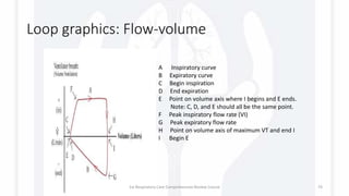 Loop graphics: Flow-volume
A Inspiratory curve
B Expiratory curve
C Begin inspiration
D End expiration
E Point on volume axis where I begins and E ends.
Note: C, D, and E should all be the same point.
F Peak inspiratory flow rate (VI)
G Peak expiratory flow rate
H Point on volume axis of maximum VT and end I
I Begin E
1st Respiratory Care Comprehensive Review Course 74
 