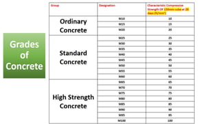 RCC REVISION part 1.pdf