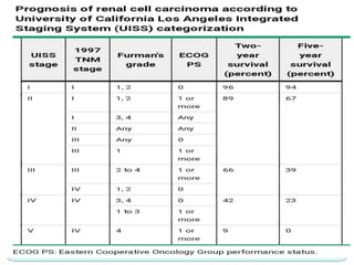 University
of
California,
Los
Angeles
(UCLA)
integrated
staging
system
(UISS)
 