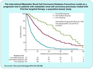 The International Metastatic Renal Cell Carcinoma Database Consortium model as a
prognostic tool in patients with metastatic renal cell carcinoma previously treated with
first-line targeted therapy: a population-based study
Ko JJ et al. The Lancet Oncology 2015 (16): 293-300.
 