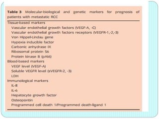 Mol
ecul
ar
mar
kers
 