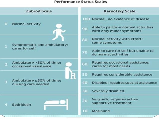 Renal Cell Carcinoma Risk Stratification