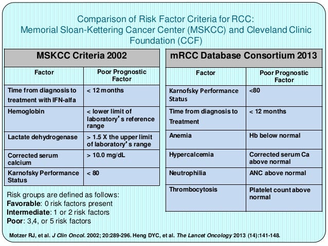 Renal Cell Carcinoma Risk Stratification