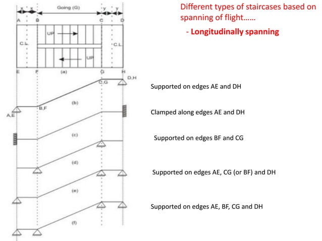 RCC Staircase.pdfffbkfgvbhjytfrrtyggfffffc | PPT