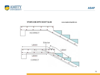 Presentation on RCC Stair and Ramp construction.ppt