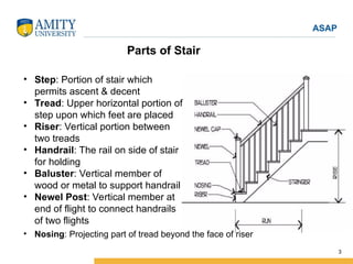 Presentation on RCC Stair and Ramp construction.ppt