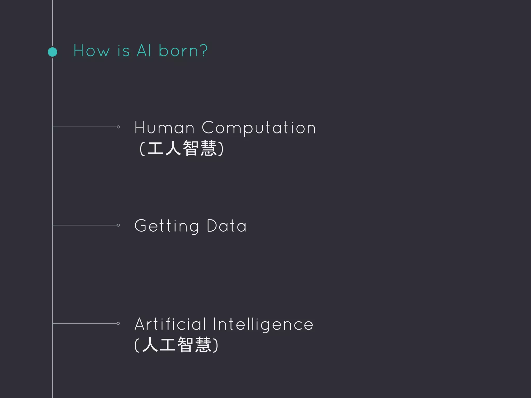 How is AI born?
Getting Data
Artificial Intelligence
(人工智慧)
Human Computation
(工人智慧)
 