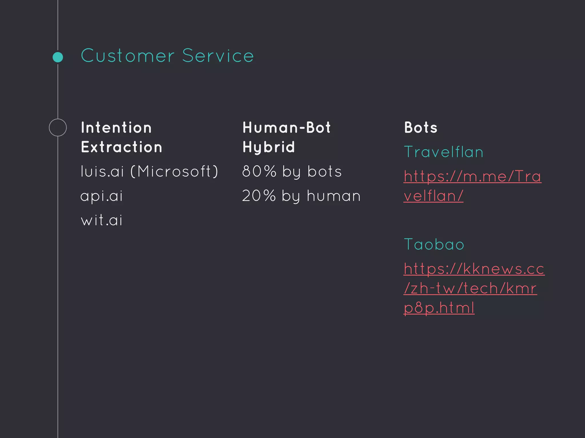 Customer Service
Intention
Extraction
luis.ai (Microsoft)
api.ai
wit.ai
Human-Bot
Hybrid
80% by bots
20% by human
Bots
Travelflan
https://m.me/Tra
velflan/
Taobao
https://kknews.cc
/zh-tw/tech/kmr
p8p.html
 