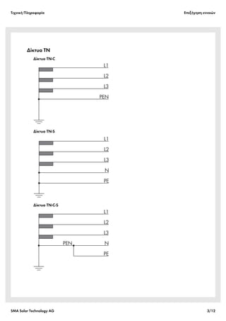 Tεχνική Πληροφορία Επεξήγηση εννοιών
SMA Solar Technology AG 3/12
Δίκτυα TN
Δίκτυο TN-C
Δίκτυο TN-S
Δίκτυο TN-C-S
 