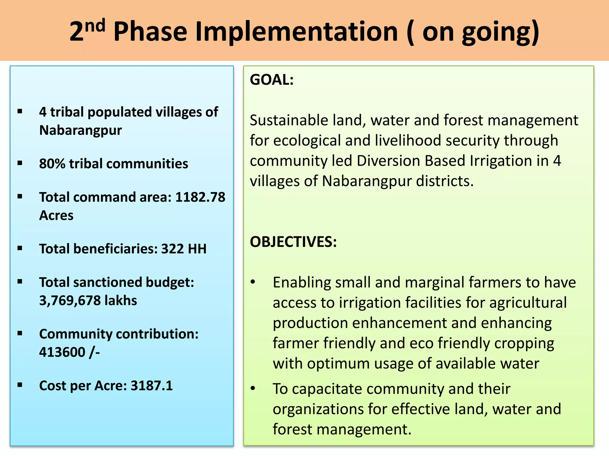 2nd Phase Implementation ( on going)
 4 tribal populated villages of
Nabarangpur
 80% tribal communities
 Total command area: 1182.78
Acres
 Total beneficiaries: 322 HH
 Total sanctioned budget:
3,769,678 lakhs
 Community contribution:
413600 /-
 Cost per Acre: 3187.1
GOAL:
Sustainable land, water and forest management
for ecological and livelihood security through
community led Diversion Based Irrigation in 4
villages of Nabarangpur districts.
OBJECTIVES:
• Enabling small and marginal farmers to have
access to irrigation facilities for agricultural
production enhancement and enhancing
farmer friendly and eco friendly cropping
with optimum usage of available water
• To capacitate community and their
organizations for effective land, water and
forest management.
 