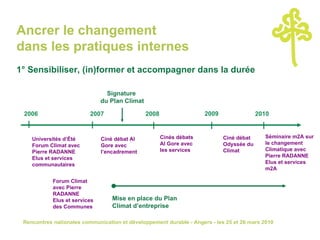 Ancrer le changement  dans les pratiques internes 1° Sensibiliser, (in)former et accompagner dans la durée Ciné débat Al Gore avec l’encadrement Ciné débat Odyssée du  Climat Signature  du Plan Climat Forum Climat avec Pierre RADANNE Elus et services des Communes Universités d’Été Forum Climat avec Pierre RADANNE Elus et services communautaires 2006 2007 2008 2009 2010 Cinés débats Al Gore avec les services Séminaire m2A sur le changement Climatique avec Pierre RADANNE Elus et services m2A Mise en place du Plan Climat d’entreprise 