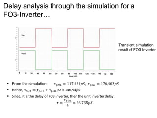 Delay analysis through the simulation for a
FO3-Inverter…
 From the simulation: τ 𝑝𝐻𝐿 = 117.484𝑝𝑆, τ 𝑝𝐿𝐻 = 176.403𝑝𝑆
 Hence, τ 𝐹𝑂3 =(τ 𝑝𝐻𝐿 + τ 𝑝𝐿𝐻)/2 = 146.94𝑝𝑆
 Since, it is the delay of FO3 inverter, then the unit inverter delay:
τ =
τ 𝐹𝑂3
4
= 36.735𝑝𝑆
Transient simulation
result of FO3 Inverter
 