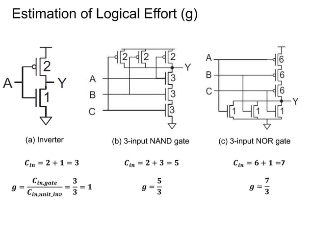 Rc delay modelling in vlsi