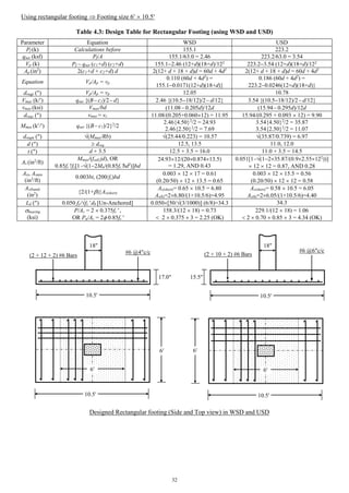 Rc design ii | PDF