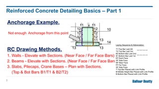 Anchorage Example.
Not enough Anchorage from this point
RC Drawing Methods.
1. Walls - Elevate with Sections. (Near Face / Far Face Bars)
2. Beams - Elevate with Sections. (Near Face / Far Face Bars)
3. Slabs, Pilecaps, Crane Bases – Plan with Sections.
(Top & Bot Bars B1/T1 & B2/T2)
3
Reinforced Concrete Detailing Basics – Part 1
 
