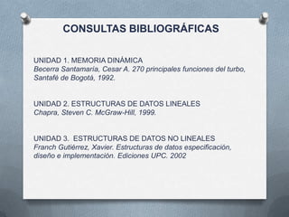 CONSULTAS BIBLIOGRÁFICAS

UNIDAD 1. MEMORIA DINÁMICA
Becerra Santamaría, Cesar A. 270 principales funciones del turbo,
Santafé de Bogotá, 1992.


UNIDAD 2. ESTRUCTURAS DE DATOS LINEALES
Chapra, Steven C. McGraw-Hill, 1999.


UNIDAD 3. ESTRUCTURAS DE DATOS NO LINEALES
Franch Gutiérrez, Xavier. Estructuras de datos especificación,
diseño e implementación. Ediciones UPC. 2002
 