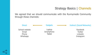 Strategy Basics | Channels
We agreed that we should communicate with the Runnymede Community
through these channels:
Gadgets
Laptop
Smartphone
Tablet
Indirect (Social Networks)
Facebook
Twitter
Linkedin
Instagram
Direct
School website
Email
Phone
Whatsapp
 