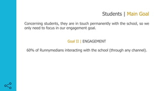Students | Main Goal
Concerning students, they are in touch permanently with the school, so we
only need to focus in our engagement goal.
Goal II | ENGAGEMENT
60% of Runnymedians interacting with the school (through any channel).
 