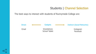Students | Channel Selection
The best ways to interact with students of Runnymede College are:
Gadgets
Smartphone
School Tablet
Indirect (Social Networks)
Instagram
Facebook
Direct
Email
 