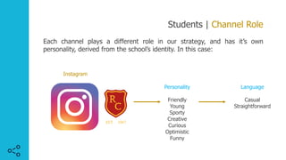 Students | Channel Role
Each channel plays a different role in our strategy, and has it’s own
personality, derived from the school’s identity. In this case:
Personality
Friendly
Young
Sporty
Creative
Curious
Optimistic
Funny
Instagram
Language
Casual
Straightforward
 