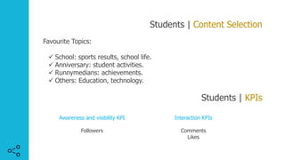 Students | Content Selection
Favourite Topics:
ü School: sports results, school life.
ü Anniversary: student activities.
ü Runnymedians: achievements.
ü Others: Education, technology.
Students | KPIs
Interaction KPIs
Comments
Likes
Awareness and visibility KPI
Followers
 