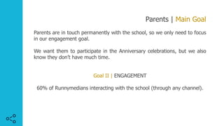 Parents | Main Goal
Parents are in touch permanently with the school, so we only need to focus
in our engagement goal.
We want them to participate in the Anniversary celebrations, but we also
know they don’t have much time.
Goal II | ENGAGEMENT
60% of Runnymedians interacting with the school (through any channel).
 