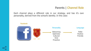 Parents | Channel Role
Each channel plays a different role in our strategy, and has it’s own
personality, derived from the school’s identity. In this case:
Personality
Welcoming
Optimistic
Cultured
Kind
Proactive
Facebook
Language
Polite
Positive
Friendly
 