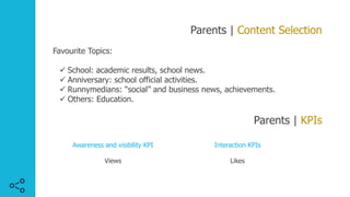 Parents | Content Selection
Favourite Topics:
ü School: academic results, school news.
ü Anniversary: school official activities.
ü Runnymedians: “social” and business news, achievements.
ü Others: Education.
Parents | KPIs
Interaction KPIs
Likes
Awareness and visibility KPI
Views
 