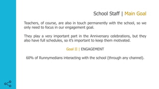 School Staff | Main Goal
Teachers, of course, are also in touch permanently with the school, so we
only need to focus in our engagement goal.
They play a very important part in the Anniversary celebrations, but they
also have full schedules, so it’s important to keep them motivated.
Goal II | ENGAGEMENT
60% of Runnymedians interacting with the school (through any channel).
 